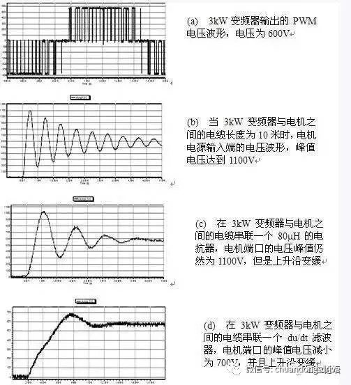 起重電機,YZR起重電機,YZB起重電機