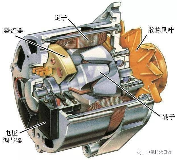 起重電機,YZR起重電機,YZB起重電機