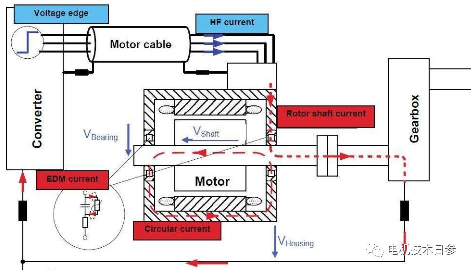 起重電機,YZR起重電機,YZB起重電機