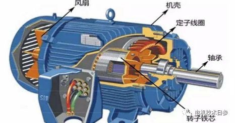起重電機,YZR起重電機,YZB起重電機