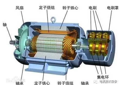 起重電機,YZR起重電機,YZB起重電機