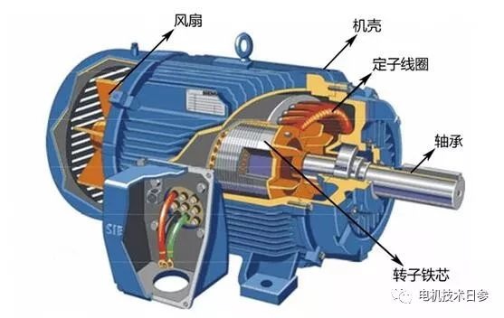 起重電機,YZR起重電機,YZB起重電機