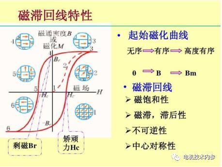 起重電機,YZR起重電機,YZB起重電機