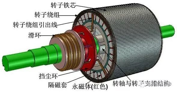 起重電機,YZR起重電機,YZB起重電機
