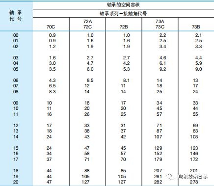起重電機,YZR起重電機,YZB起重電機
