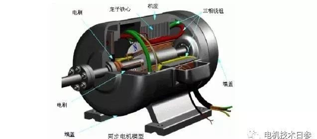 起重電機,YZR起重電機,YZB起重電機