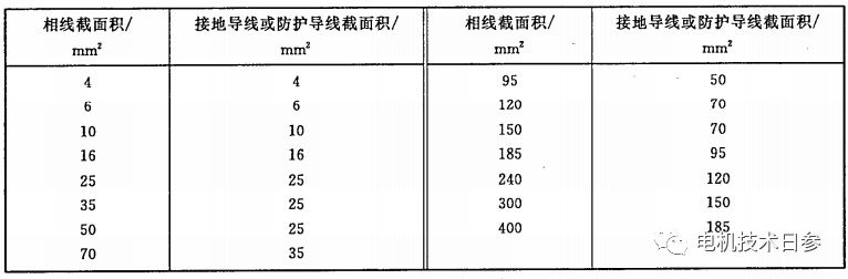 起重電機,YZR起重電機,YZB起重電機