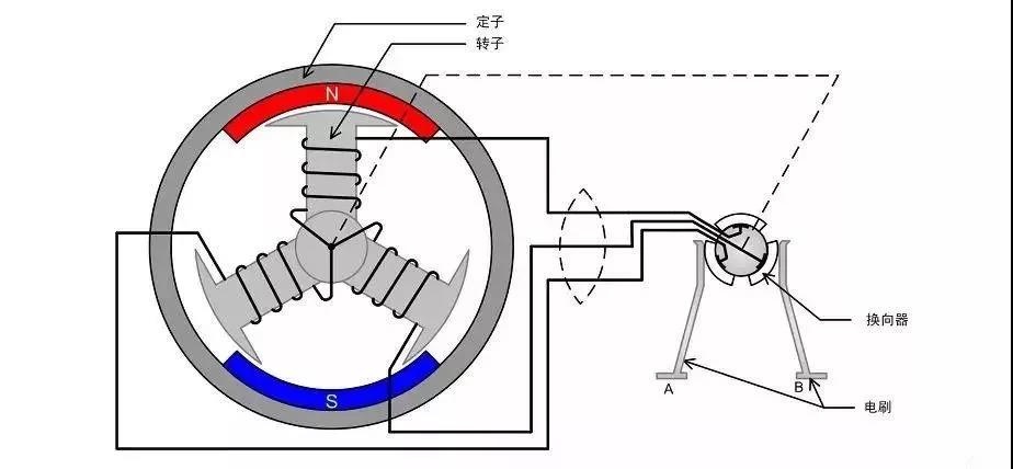 起重電機,YZR起重電機,YZB起重電機