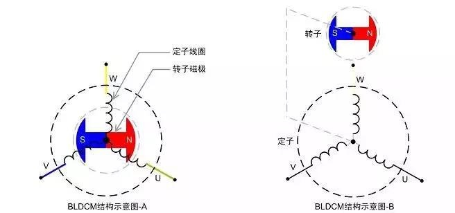 起重電機,YZR起重電機,YZB起重電機