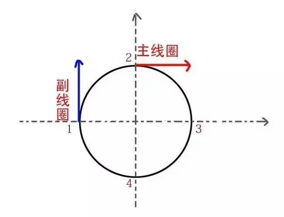 起重電機,YZR電機,YZB電機,電機,起重設備,起重變頻電機,YZR起重電機,YZB起重電機