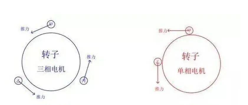 起重電機,YZR電機,YZB電機,電機,起重設備,起重變頻電機,YZR起重電機,YZB起重電機
